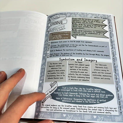 Bible Book Summary Guide – 66 Pages